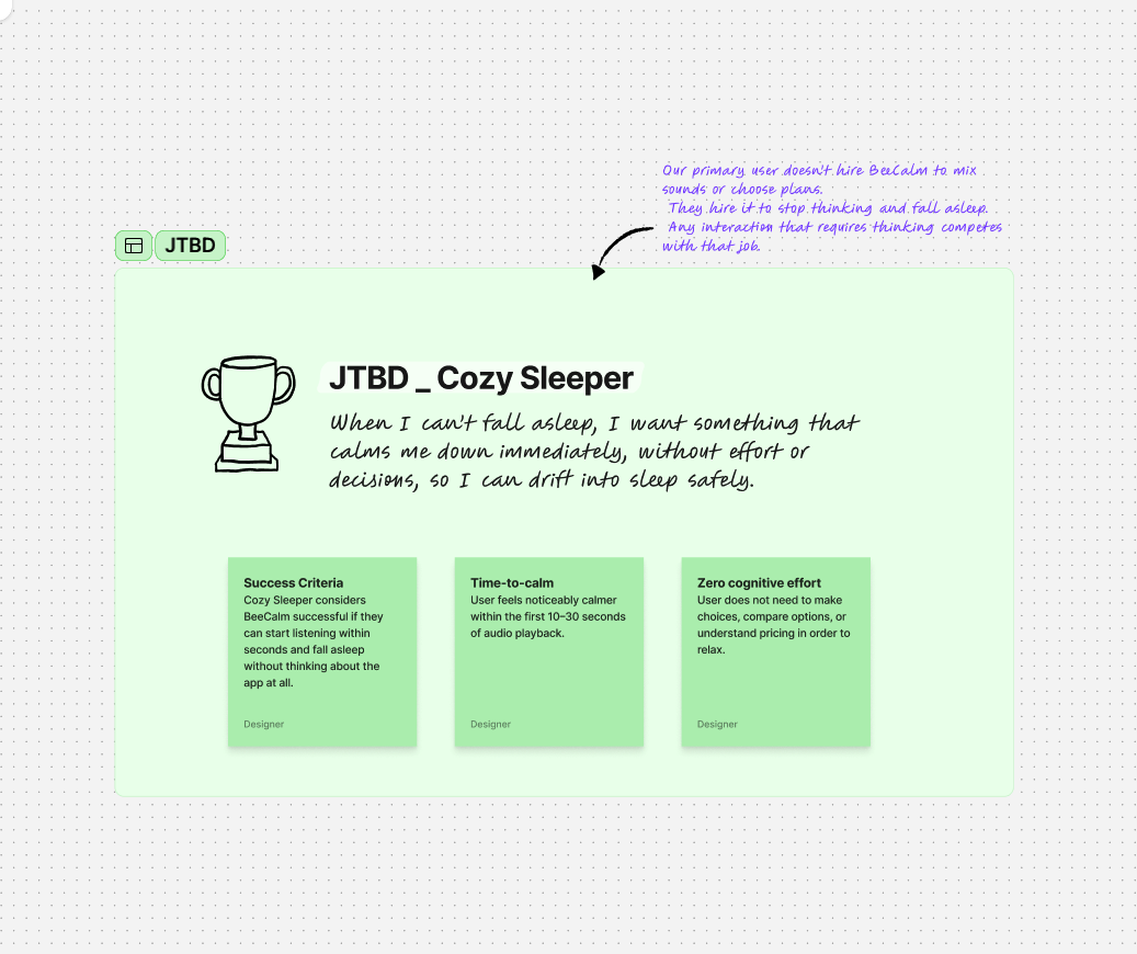 BeeCalm research — JTBD, Cozy Sleeper persona