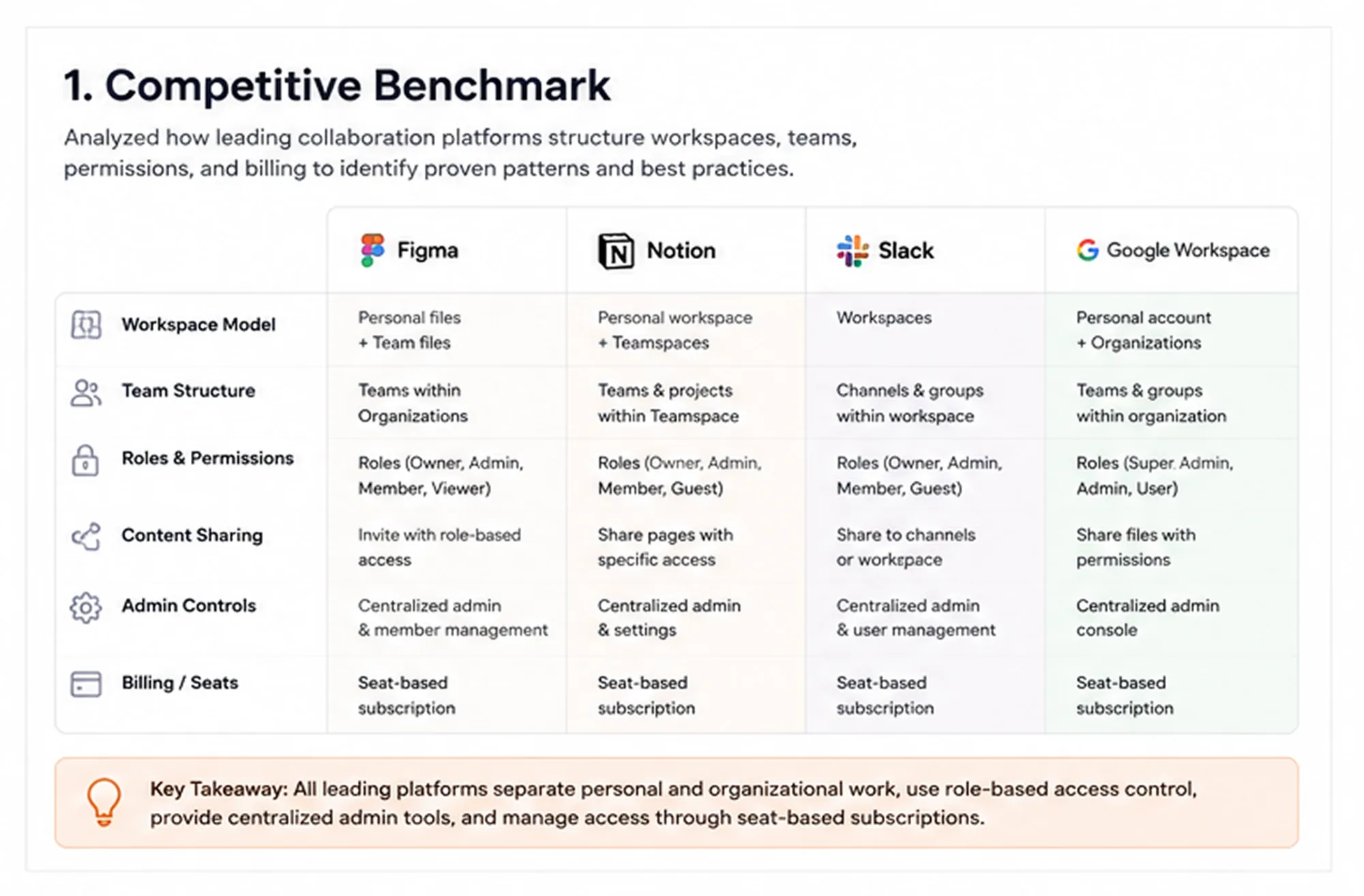 PromptSmart process — competitive benchmark