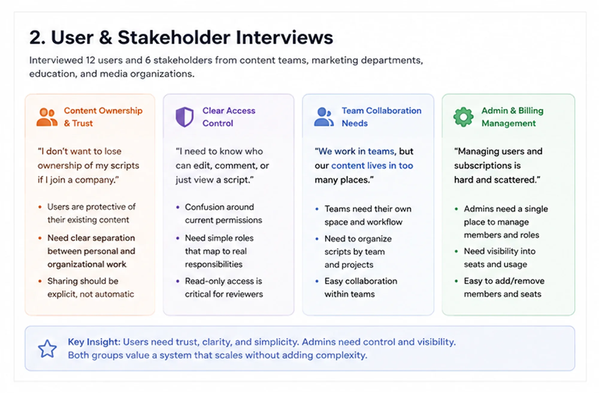 PromptSmart process — user and stakeholder interviews