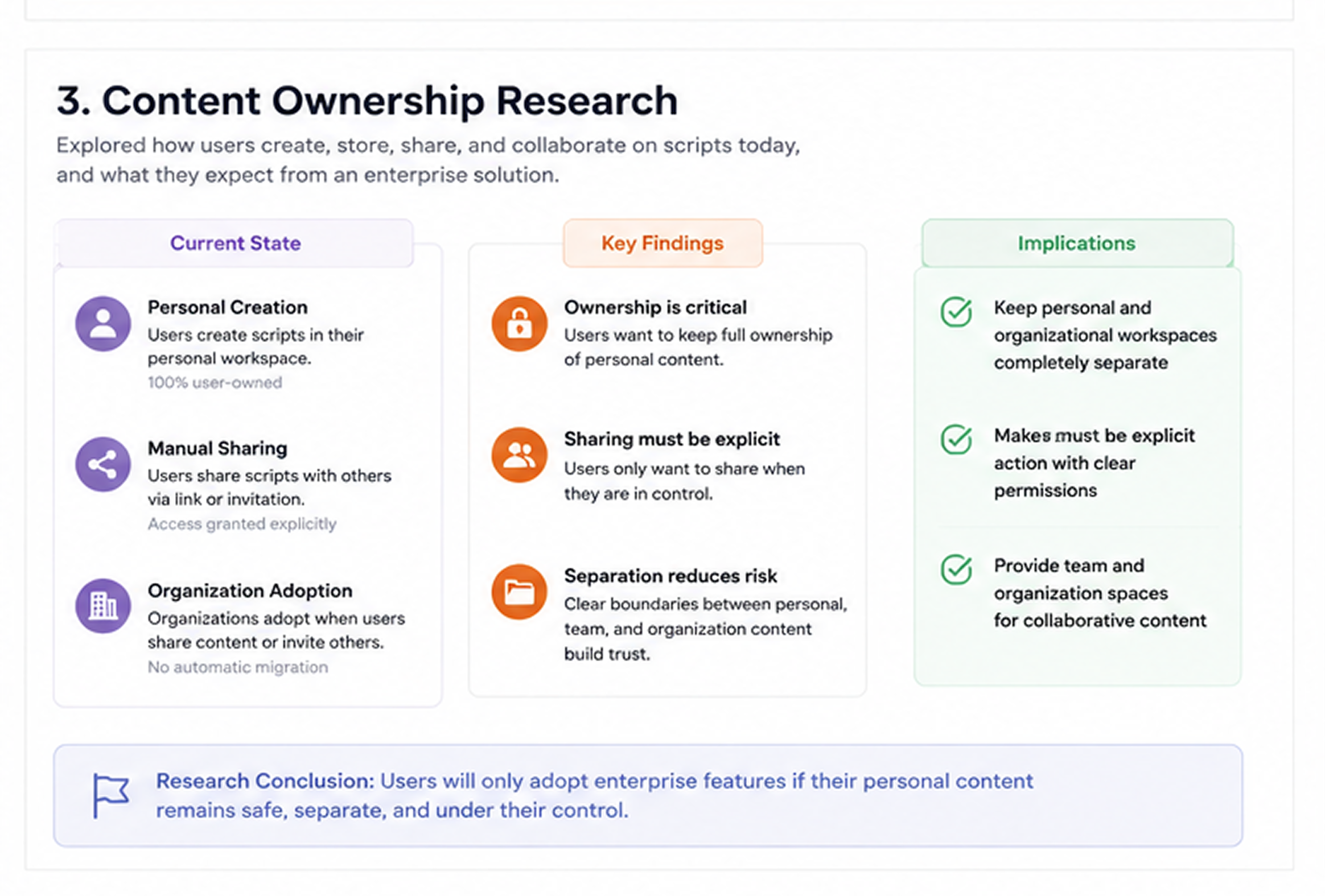 PromptSmart process — content ownership research
