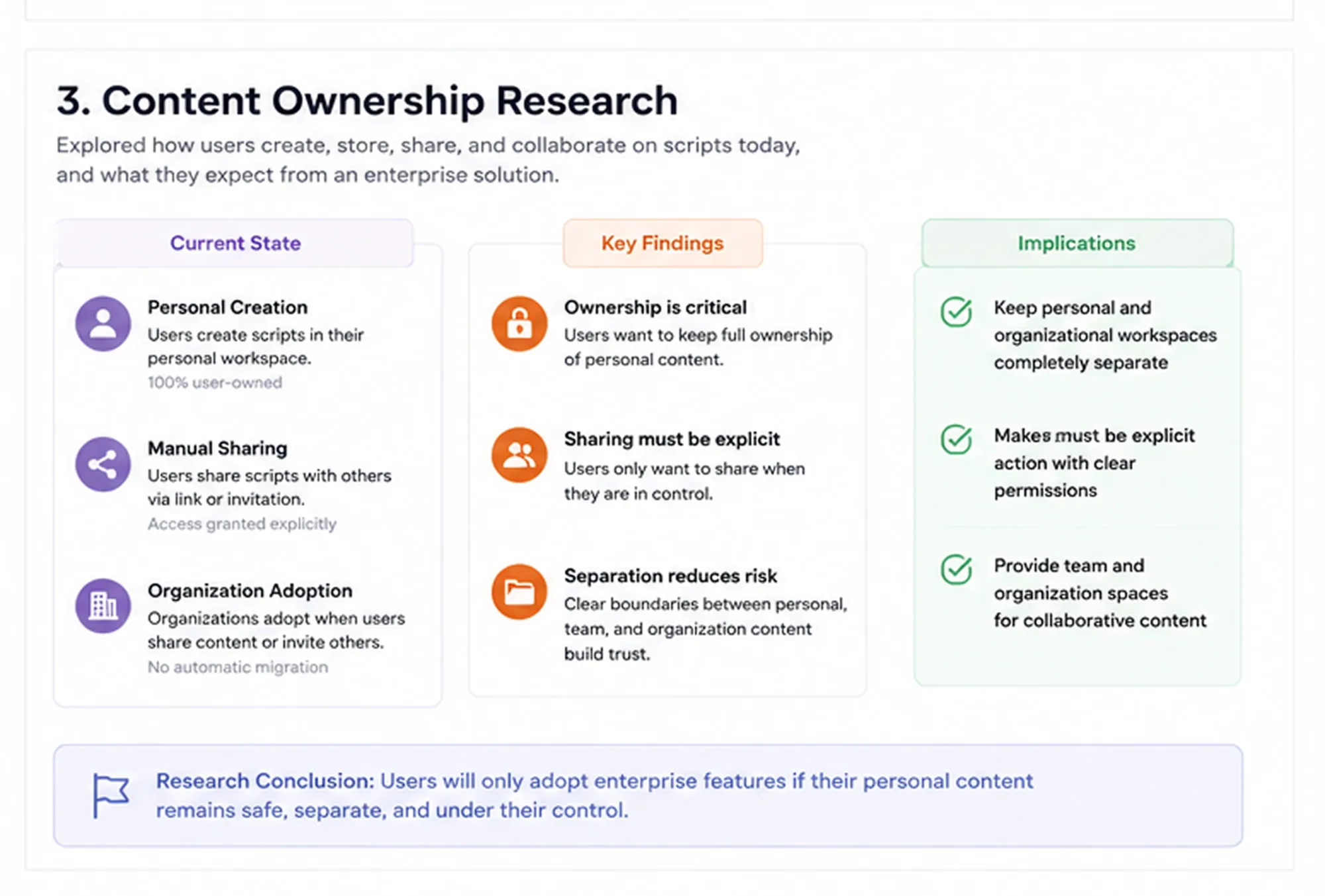 PromptSmart process — content ownership research