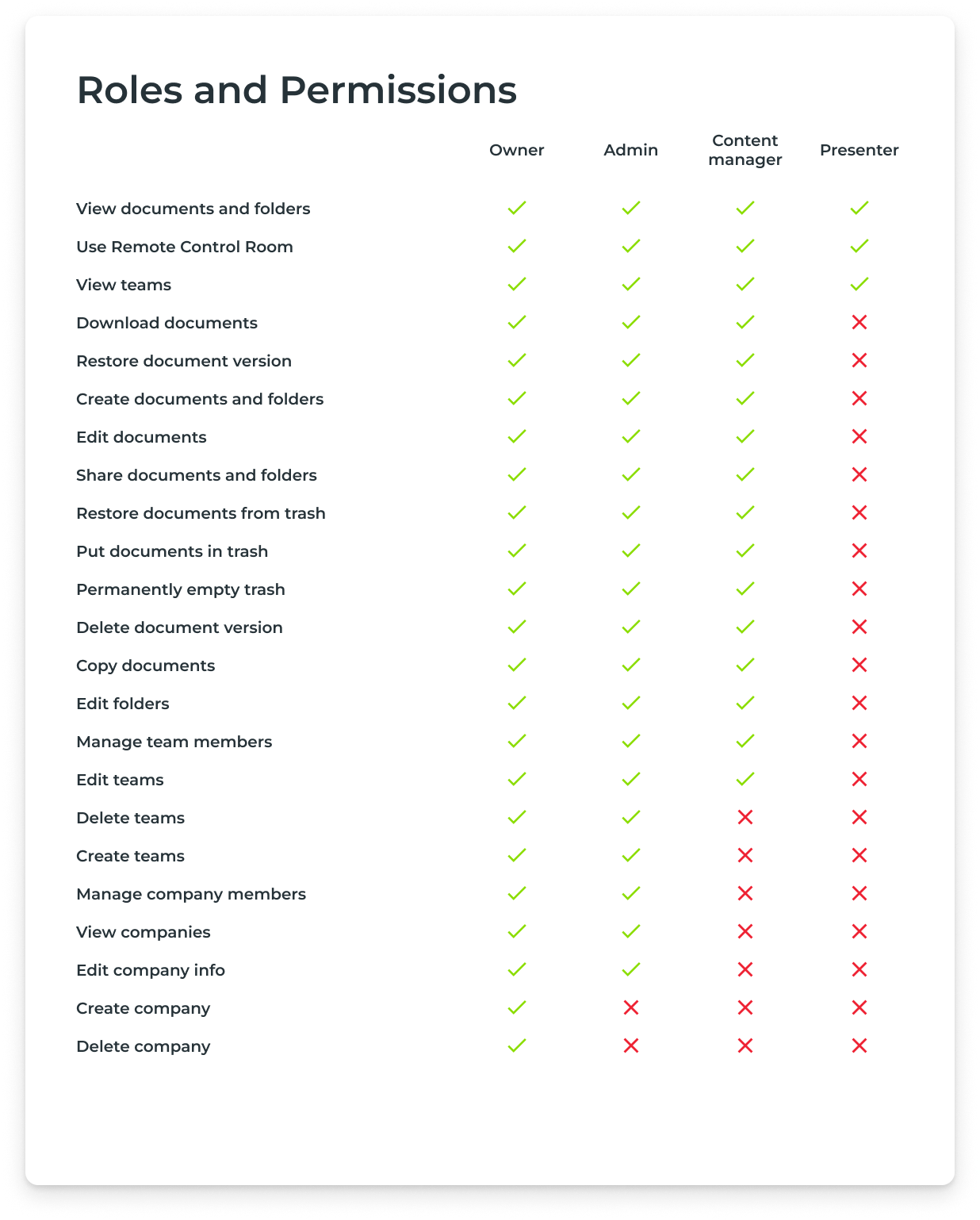 PromptSmart key decision — roles and permissions table